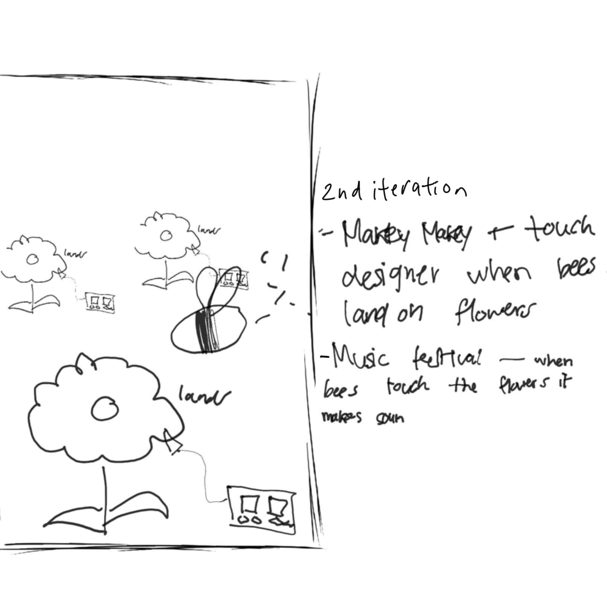 A music festival where there's MakeyMakey's hooked up to each flower, and it makes different sounds when the bees touch them.